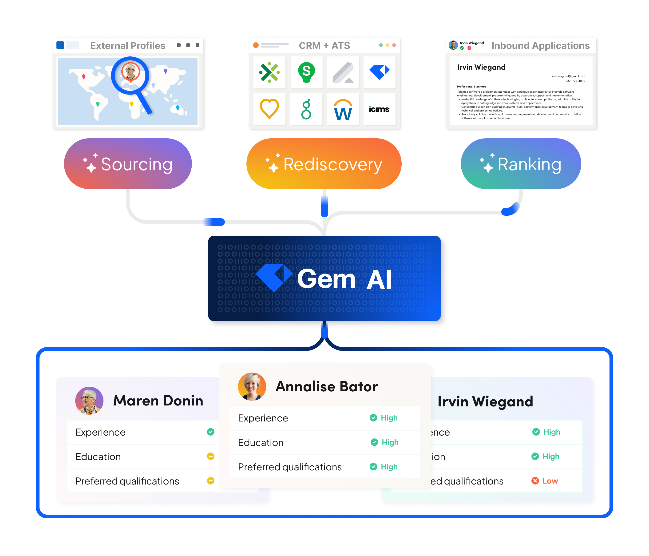 Gem AI Vision | 2024