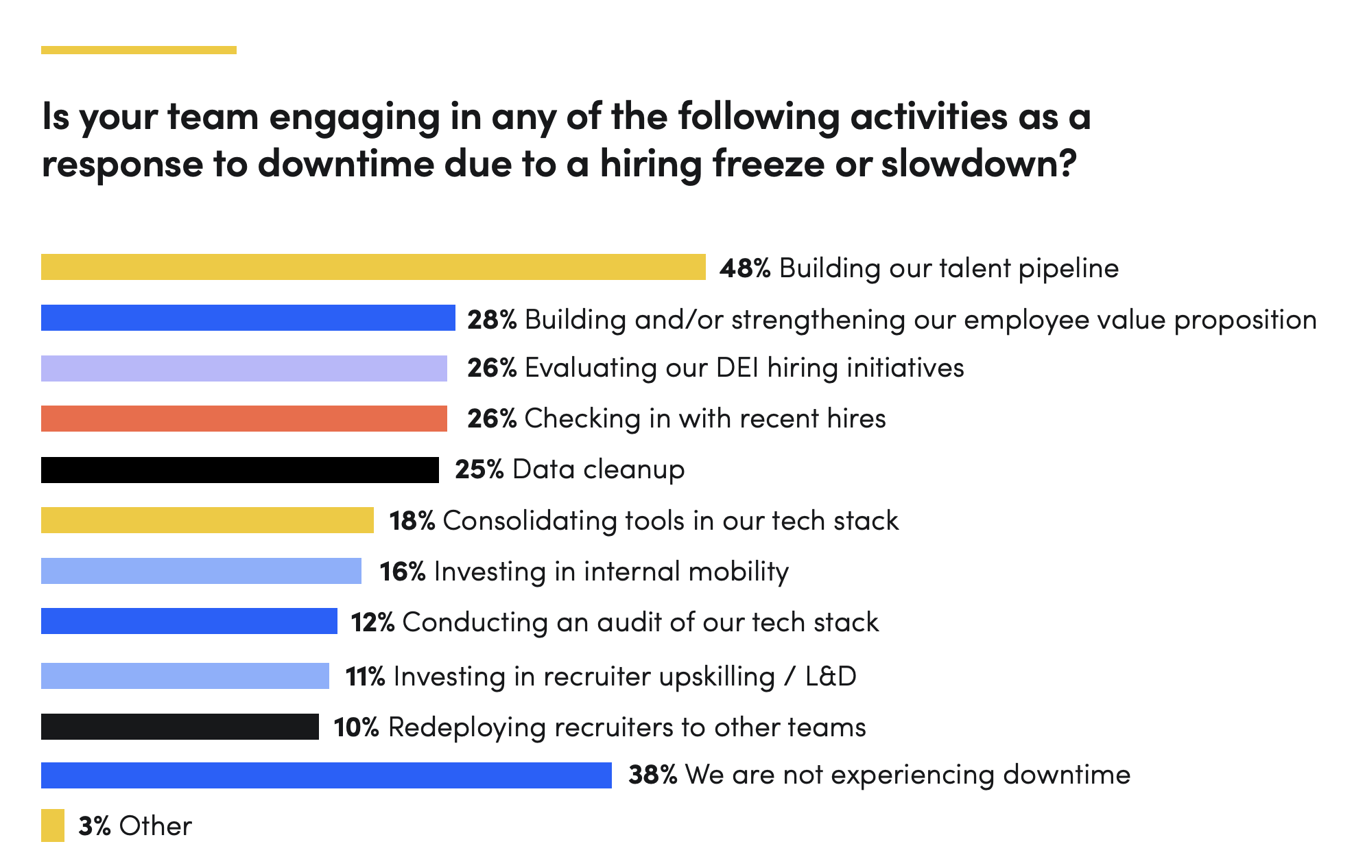 recruiting downturn activities in life sciences