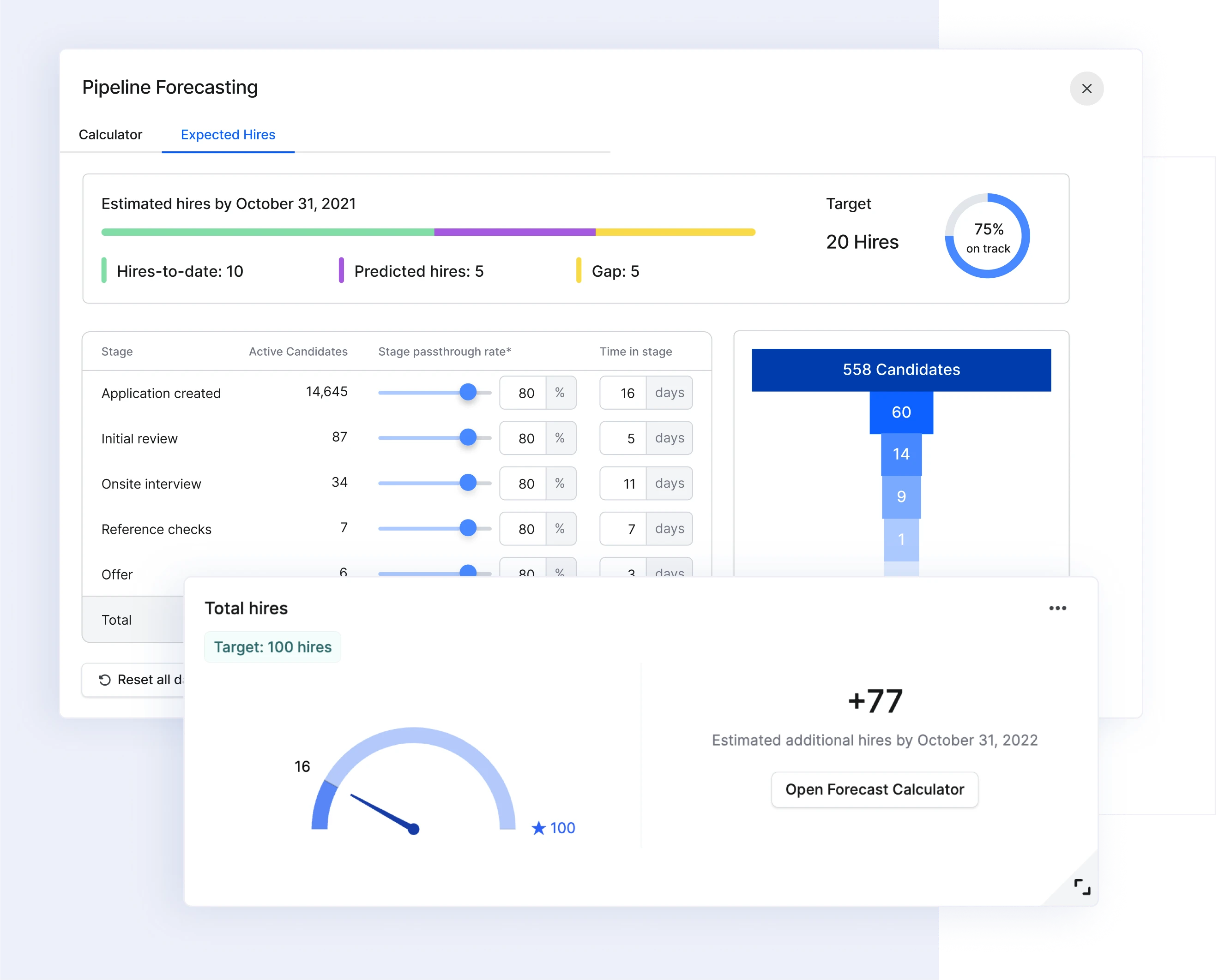 Pipeline Forecasting