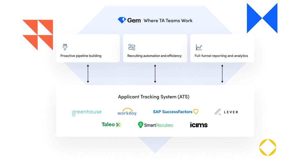 Demo Day: Discover how Gem works