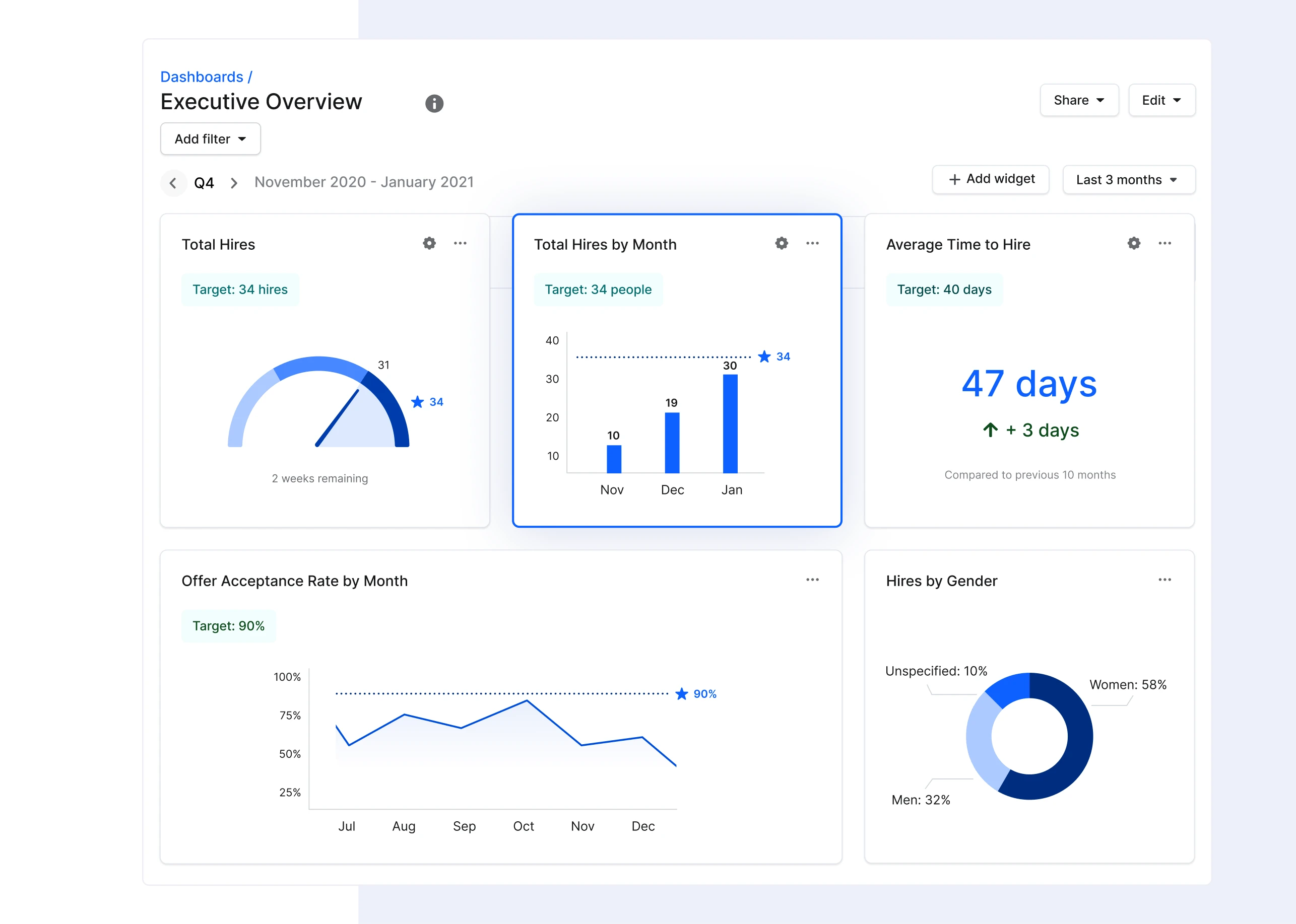 Manufacturing Full-funnel Data