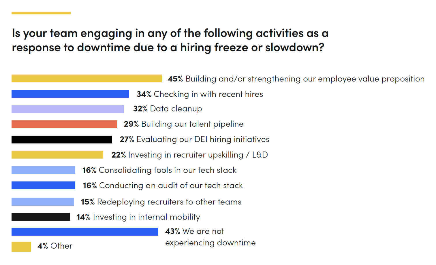 downturn activities manufacturing