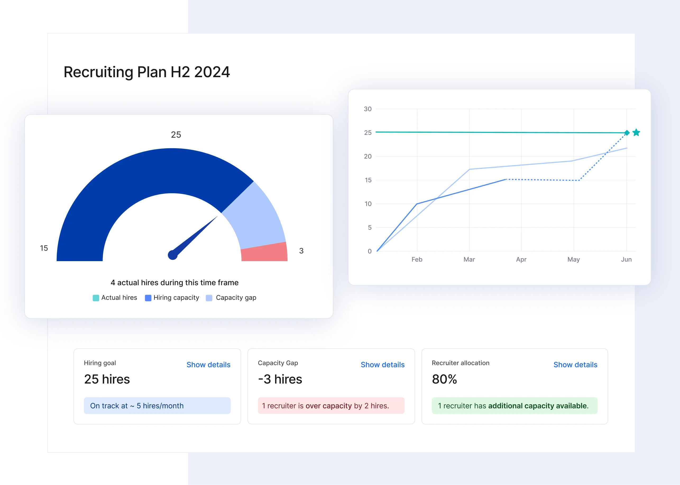 Capacity Planner