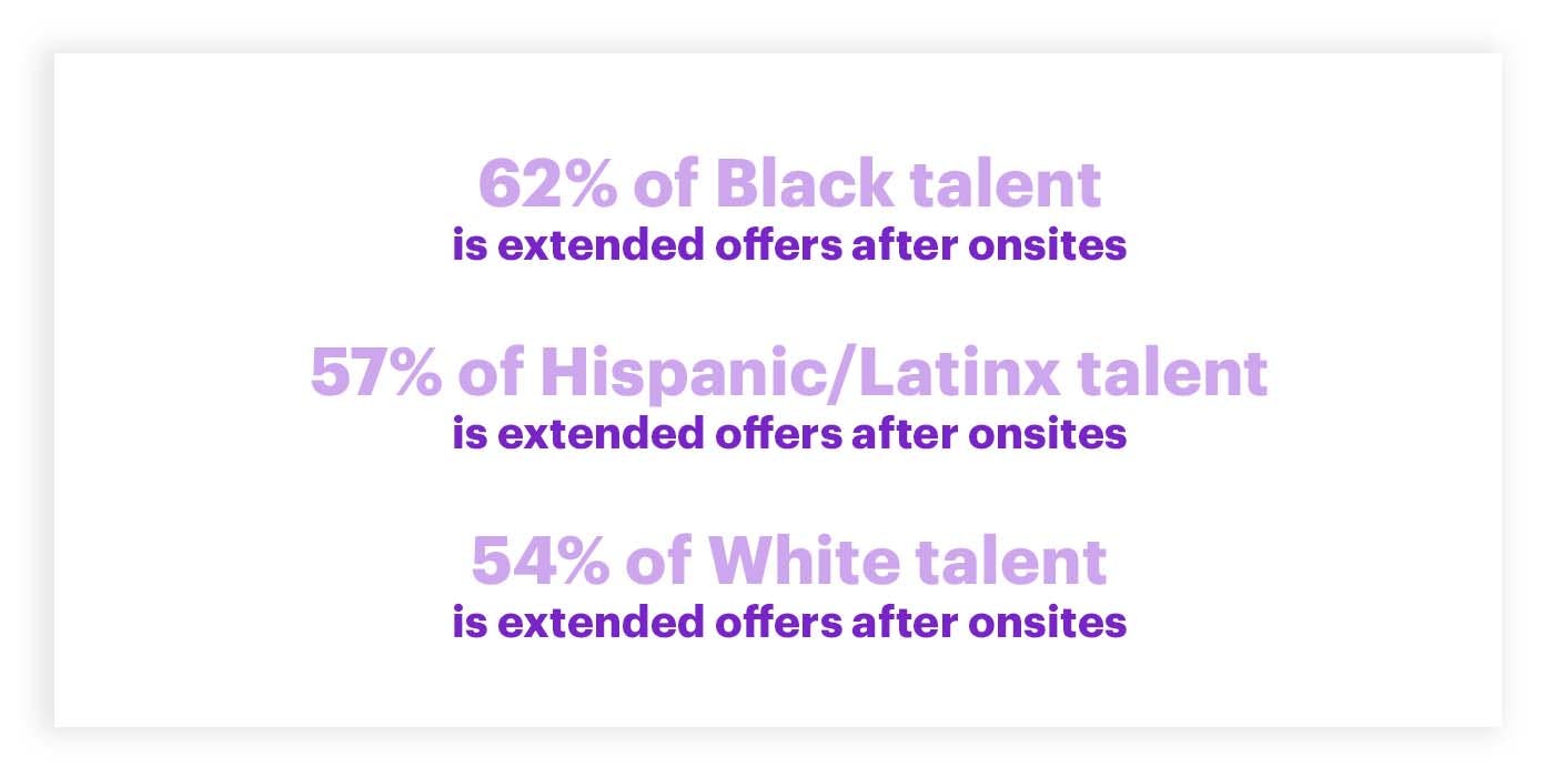 diversity hiring stats