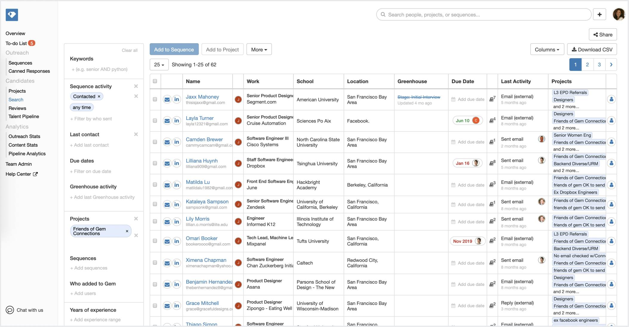 Candidate Management