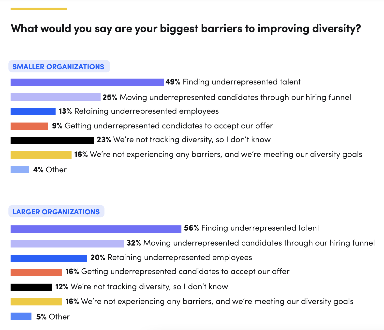 diversity barriers