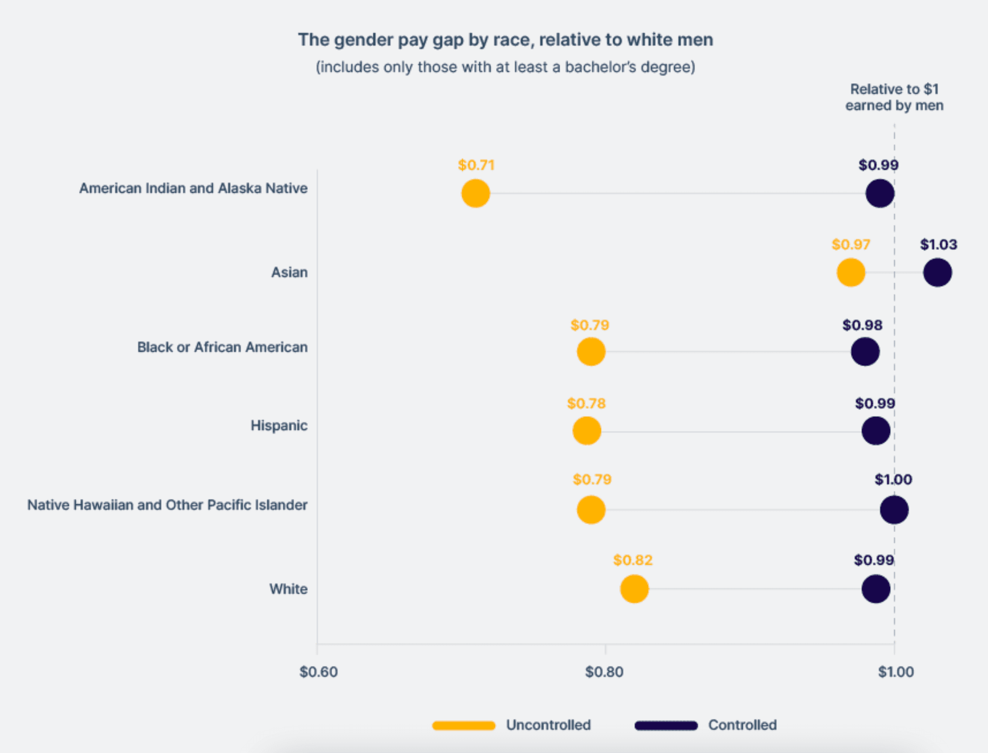 gender pay gap