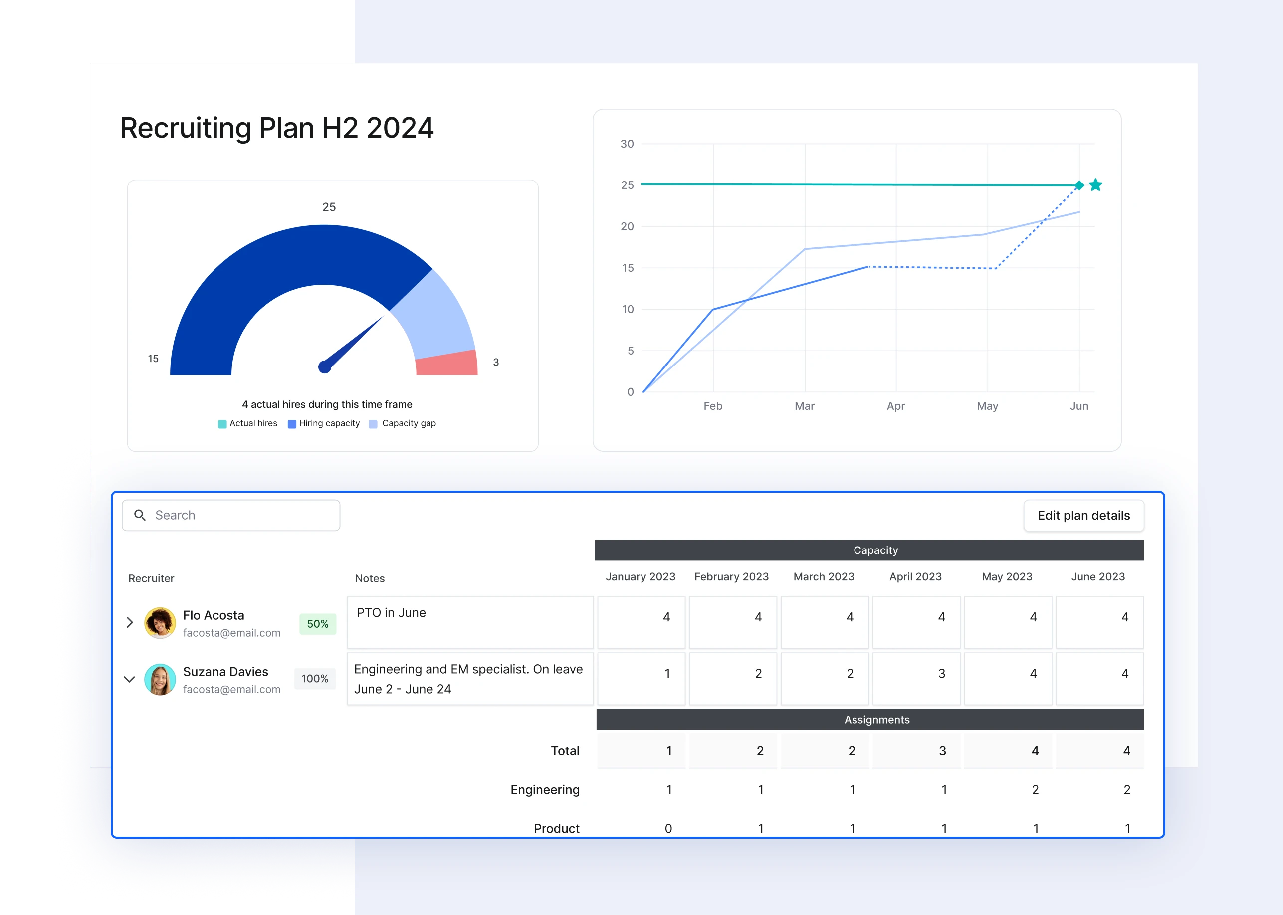 Capacity Planner Insights