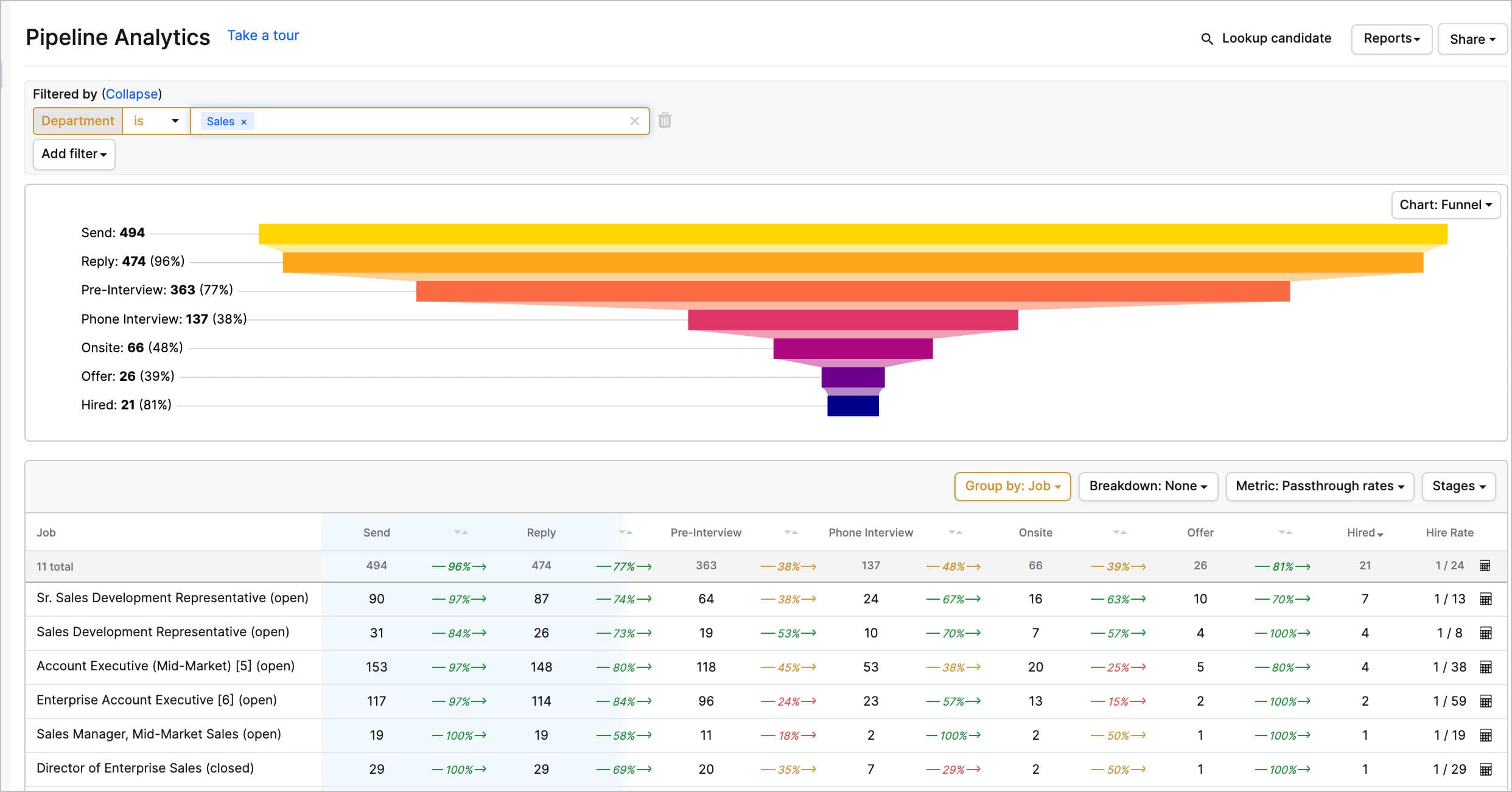 6 Ways Recruiters can Build Better Relationships with Hiring Managers (2)