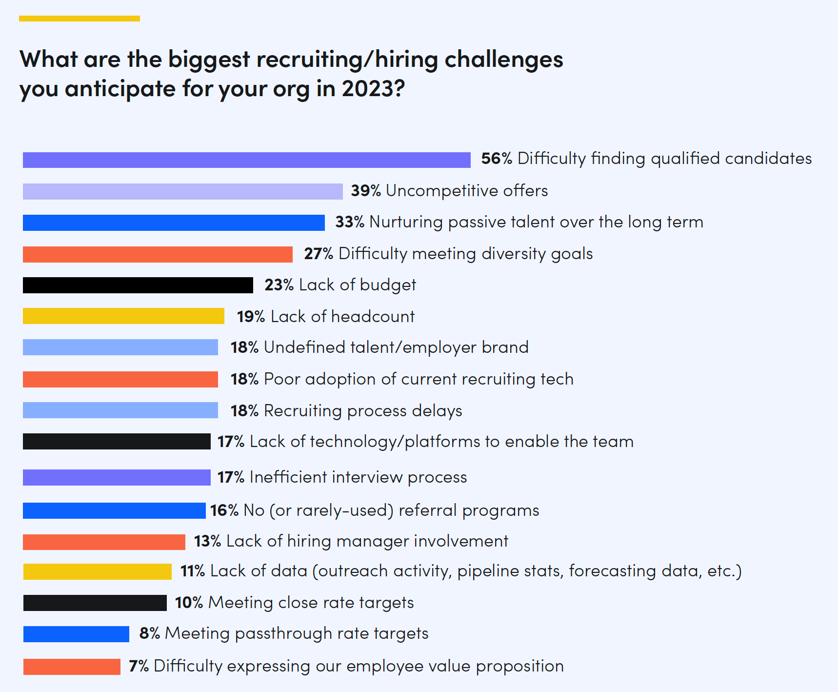 recruiting challenges in life sciences