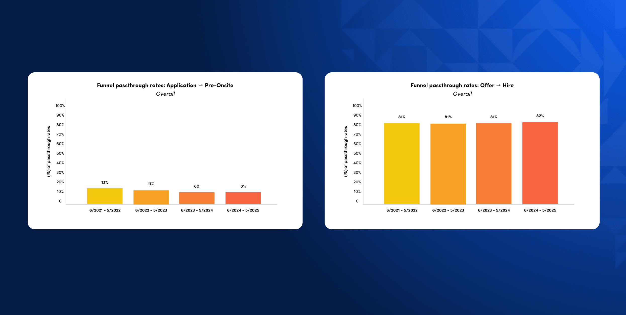 funnel passthrough rates 1 - 2026 takeaways blog