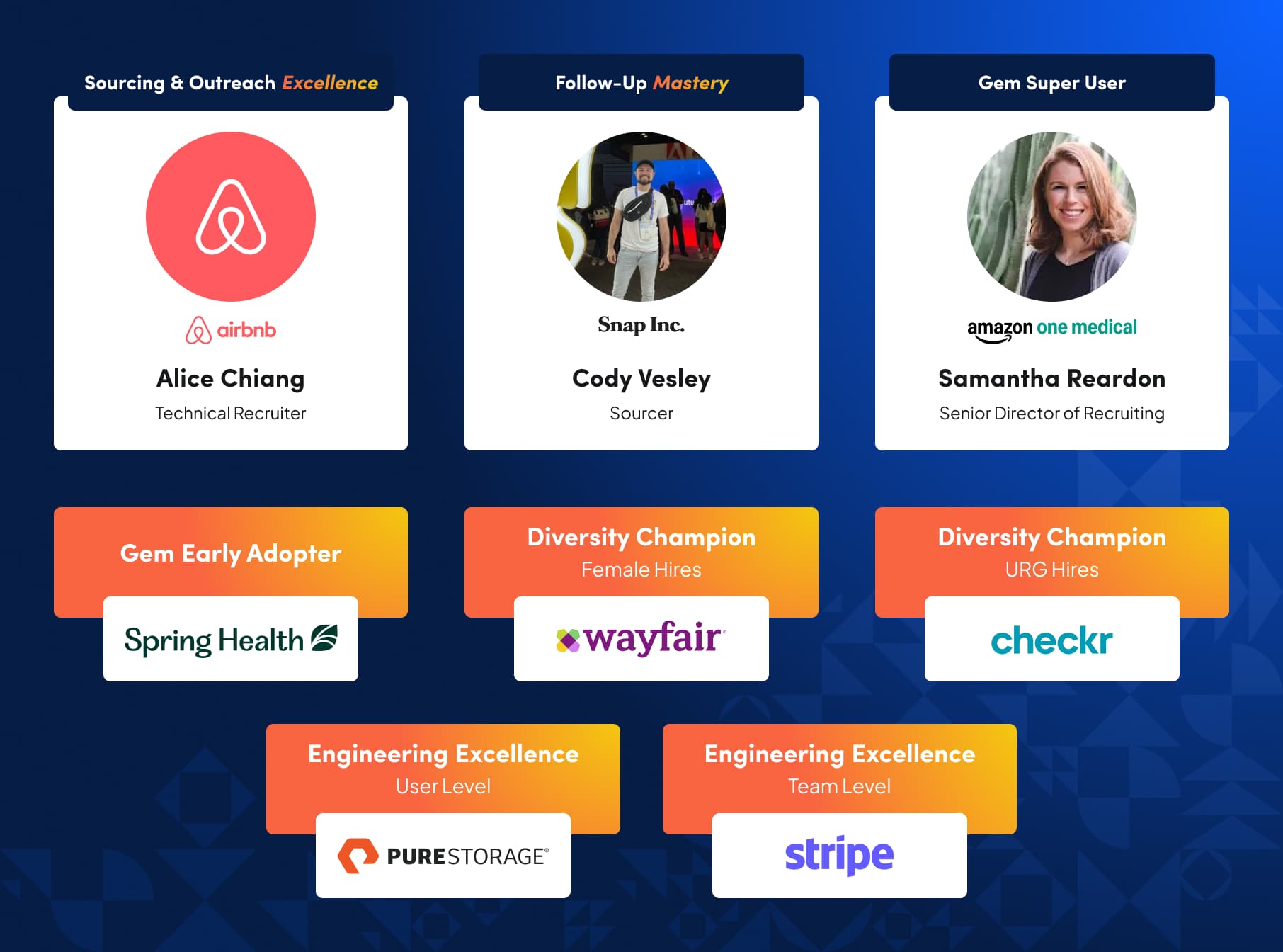 Blog - Gem Customer Awards 2024 - Customer Data