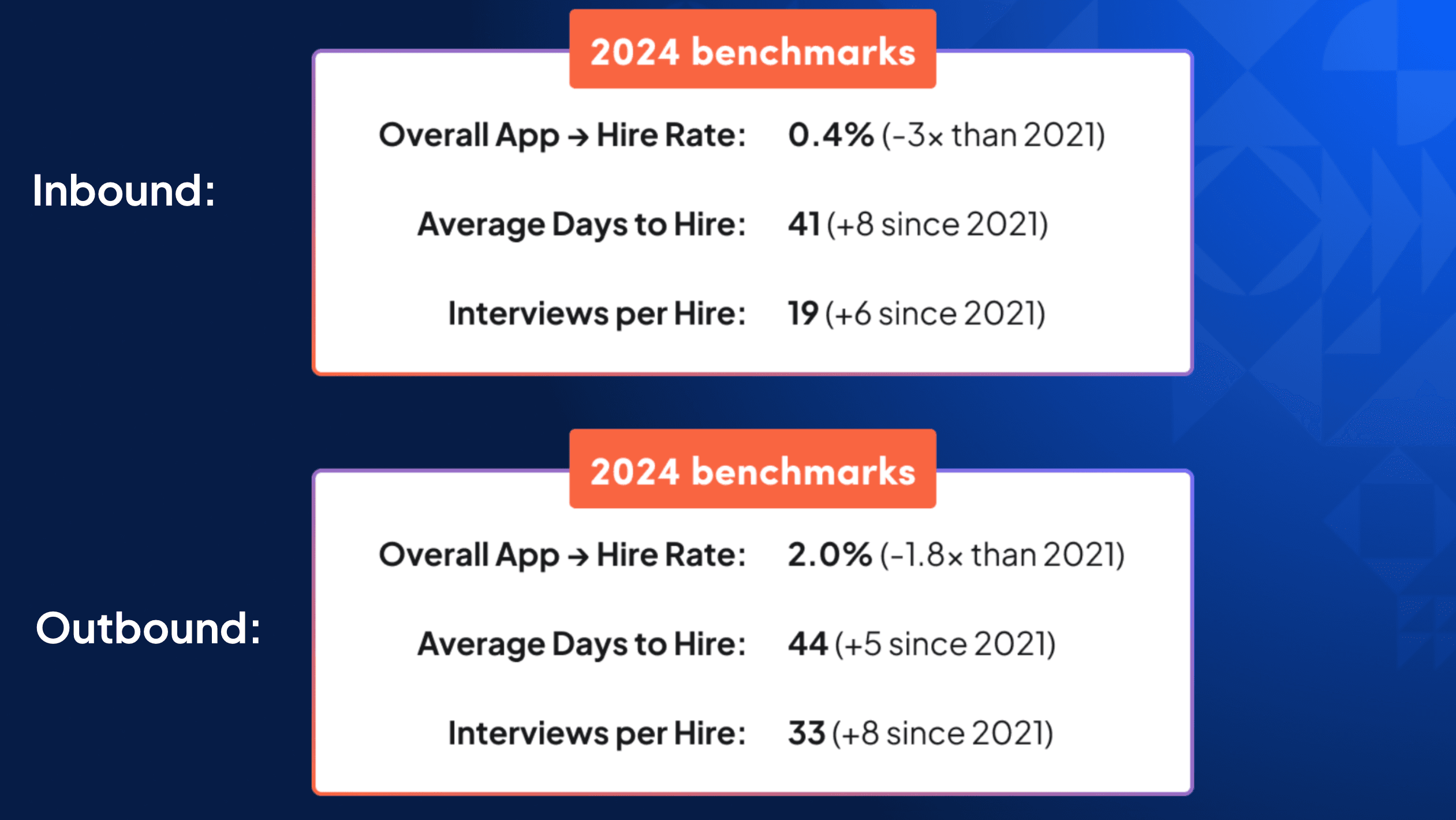 Inbound candidate benchmarks + Outbound candidate benchmarks