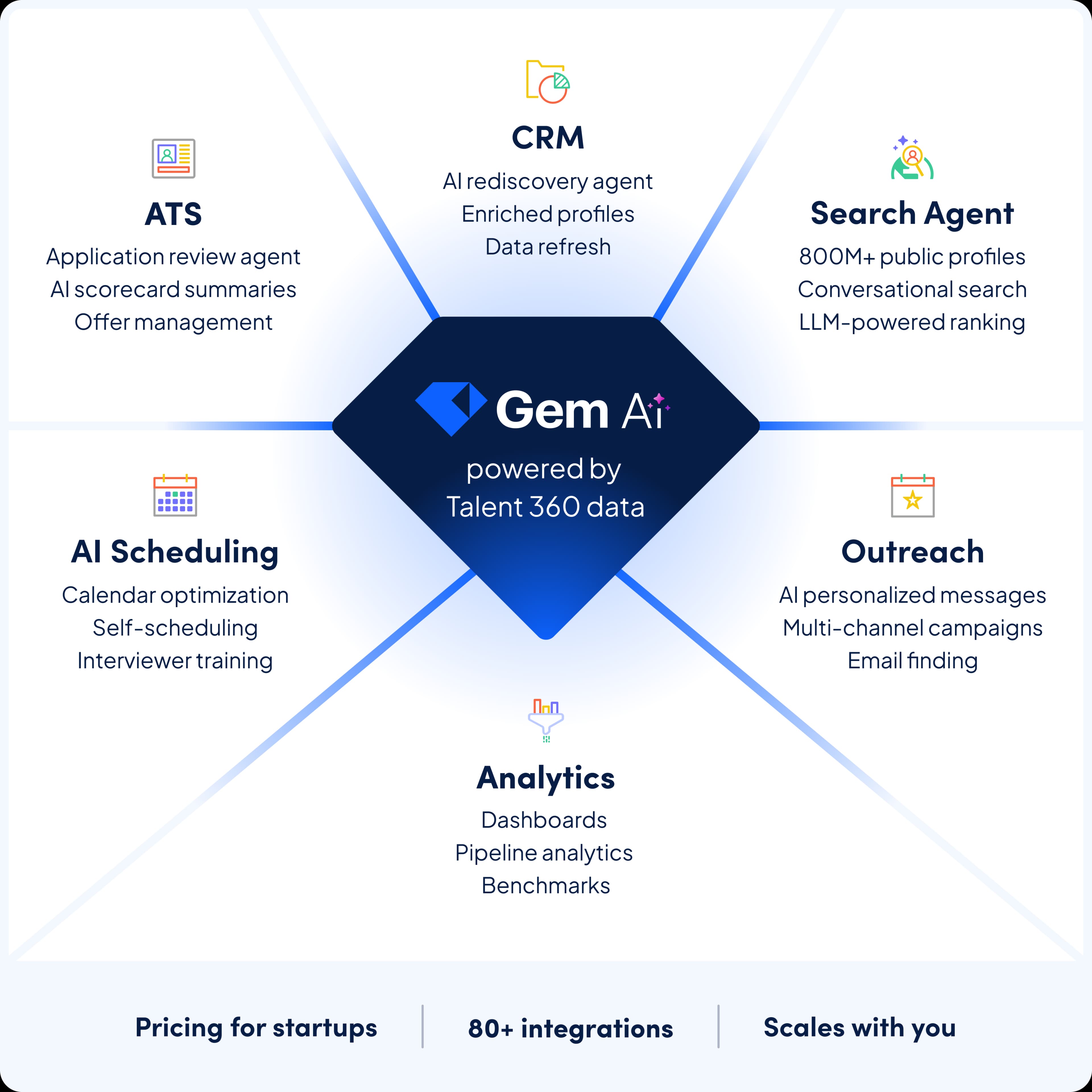 Startups Marketecture 2025