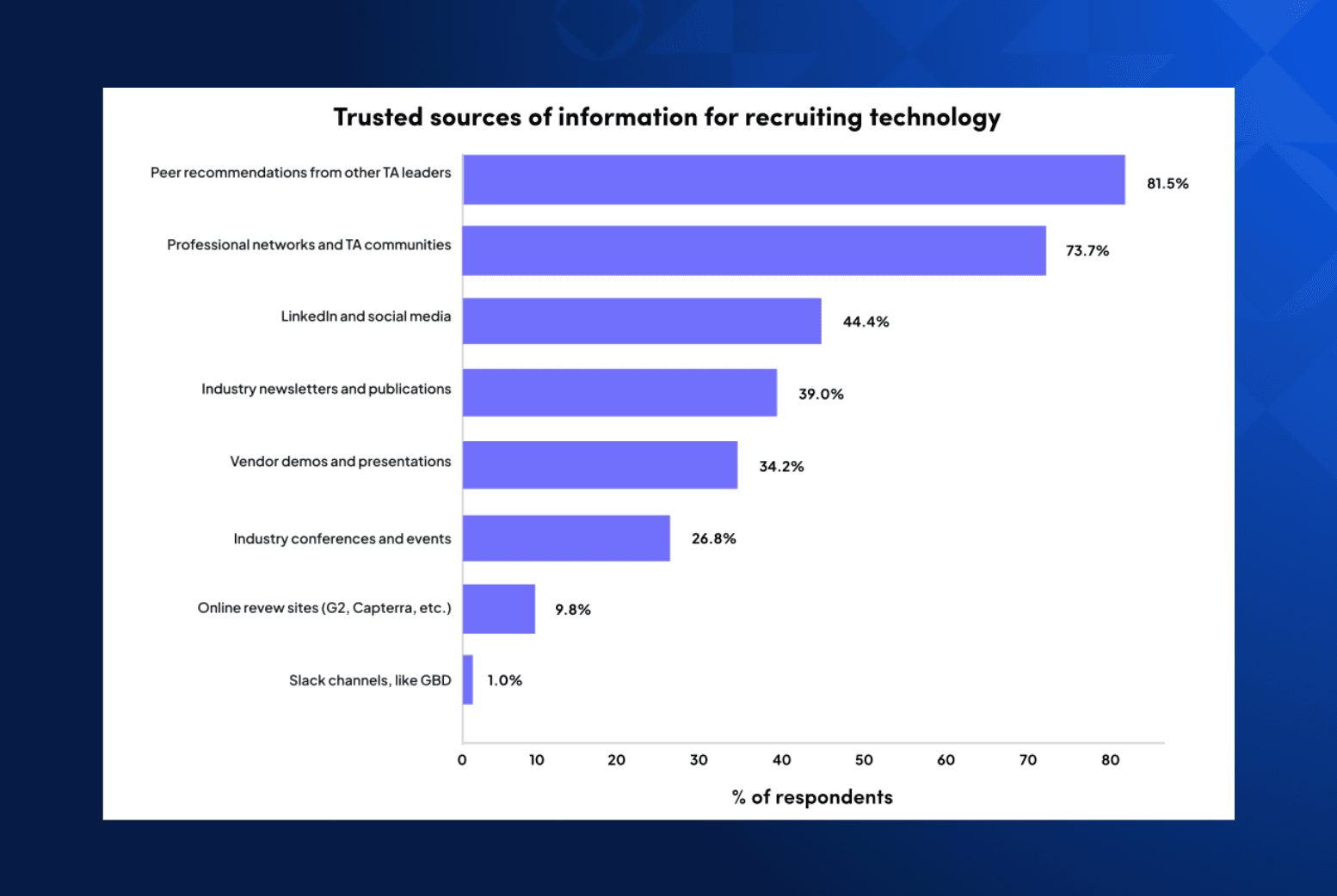 Trusted solurces of info for TA tech - trends report